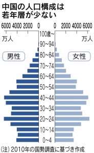 中国の中絶事情